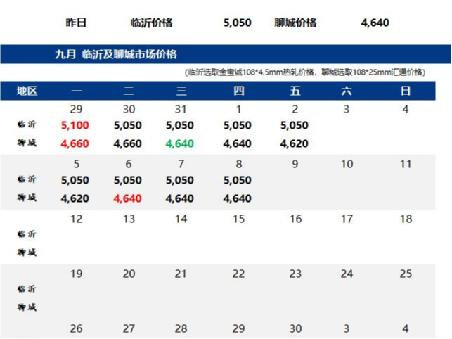 鋼市早報：預(yù)計今日無縫管價格小幅震蕩 歐洲央行加息75個基點