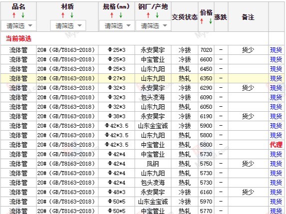 無縫管價格行情今日無縫管的價格，今天無縫管多少錢一噸？