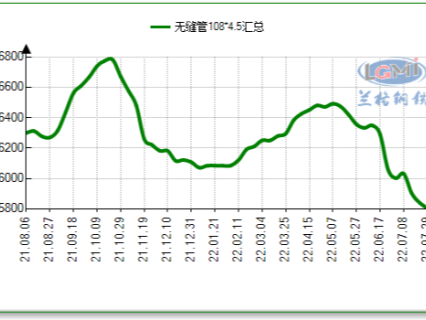 無縫管最新價格，無縫管最8月新行情怎么樣！