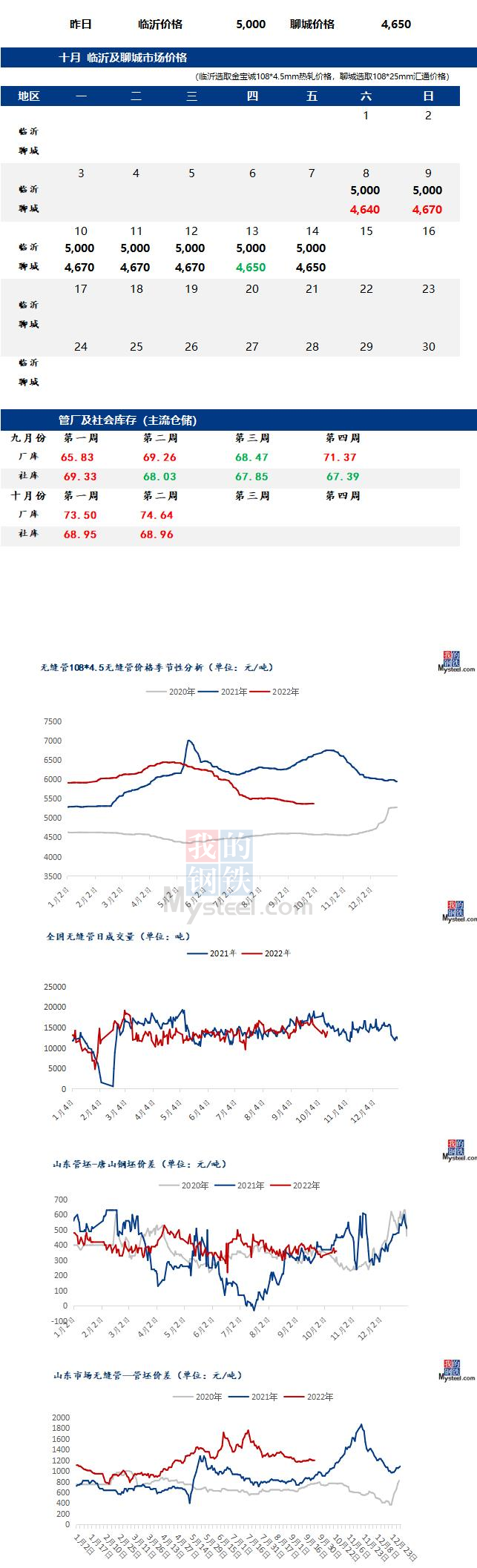 無縫管價格行情