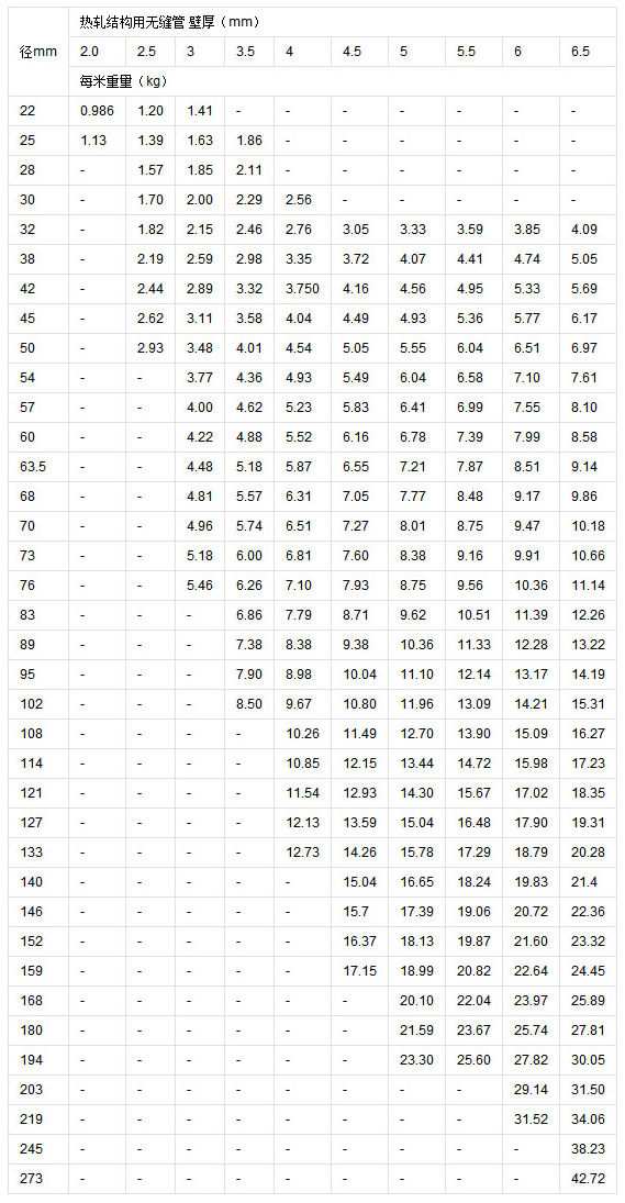 無縫鋼管理論重量表