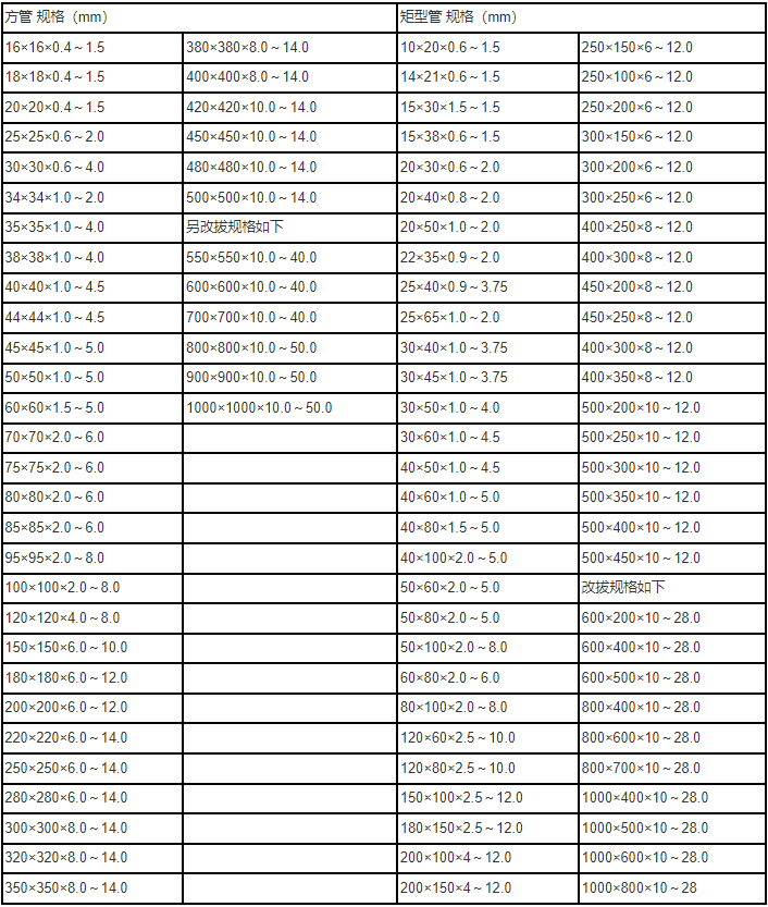 鍍鋅方管規(guī)格表