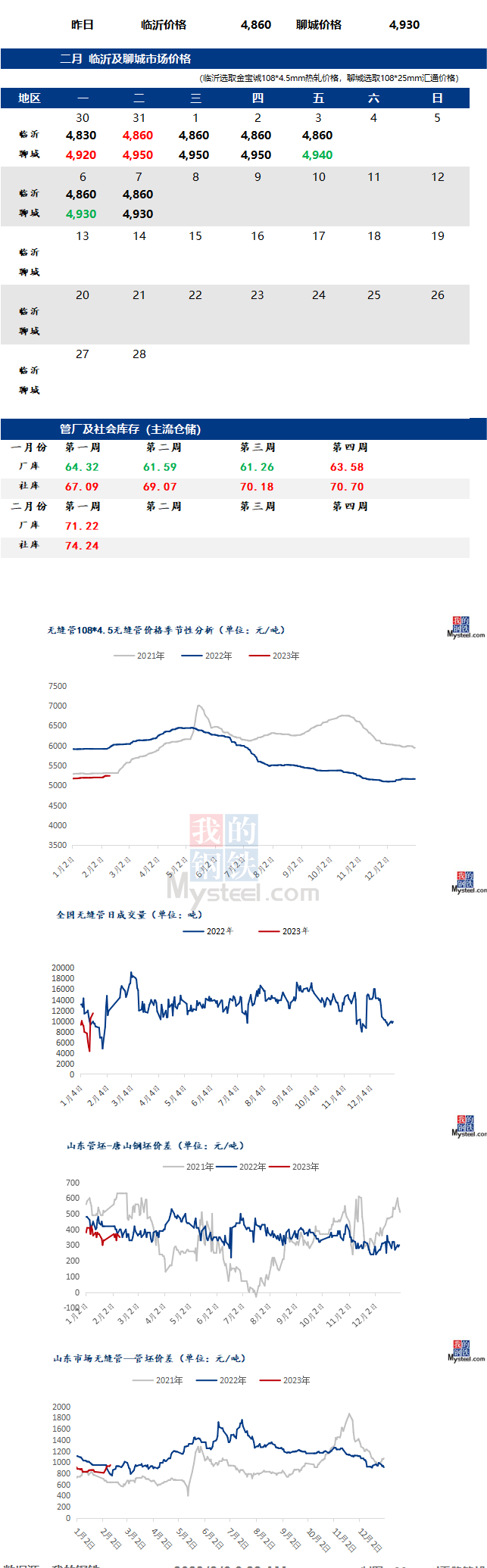 無(wú)縫管價(jià)格行情