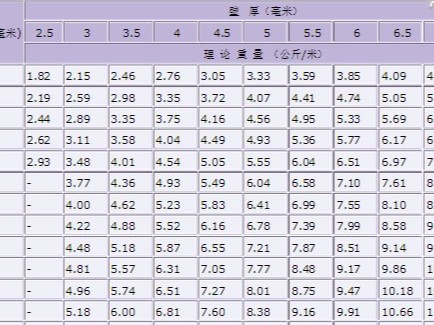 國(guó)標(biāo)焊接鋼管都有幾種，分別執(zhí)行那些焊管標(biāo)準(zhǔn)？