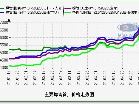 鋼價(jià)持續(xù)上漲而你“手無(wú)寸鐵”該如何是好？